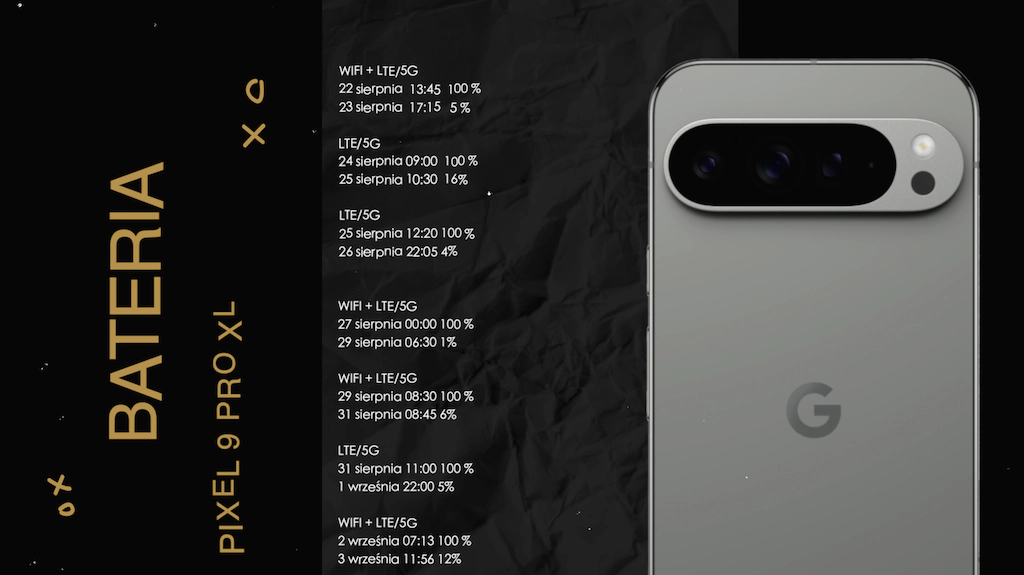 Recenzja Google Pixel 9 Pro XL dziękuję, jeszcze poczekam